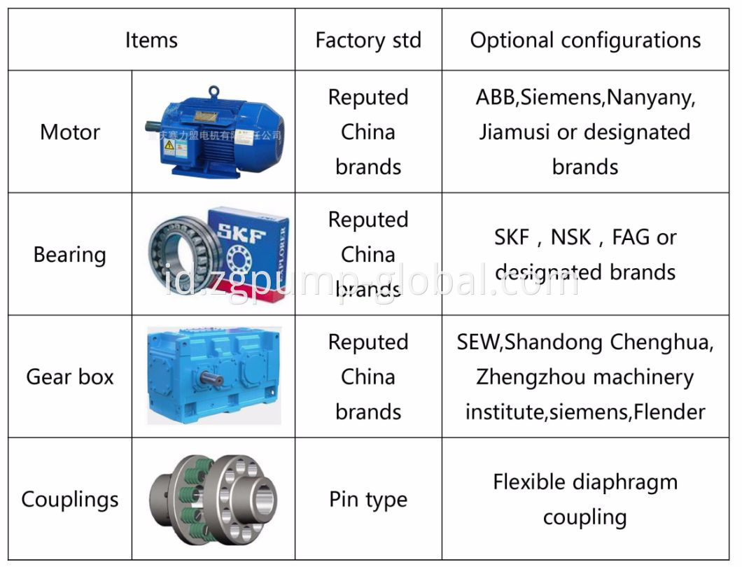 China Chemical Duplex Stainless Steel Pompa Industri Axial & Aliran Campuran